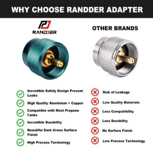 RANDDER Propane to Butane Adapter Camping Stove Adapter Gas Converter 16 oz Propane Tank Input EN417 Valve Output Camp Fuel Refill Adapter for Outdoor Backpack Hiking (Dark Green X 1 Pack)