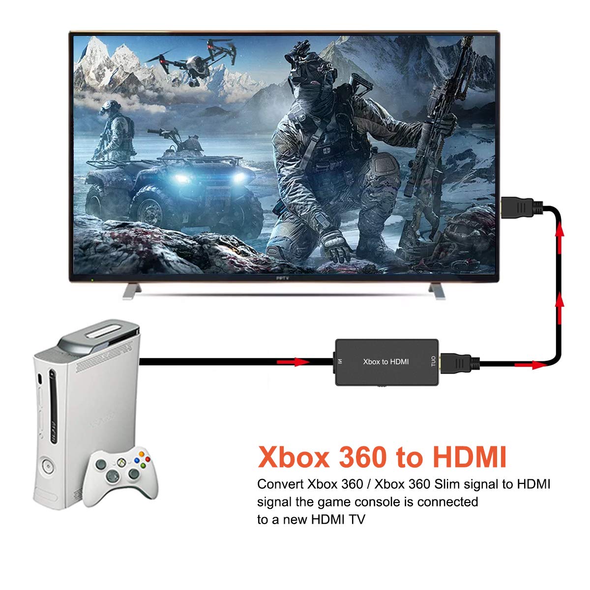 Y.D.F Xbox 360 HDMI Converter, Xbox 360 to HDMI Converter HD Link Cable for Xbox 360, Xbox 360 to HDMI Support 720P / 1080P. Compatible with Xbox 360 and Xbox 360 Slim.