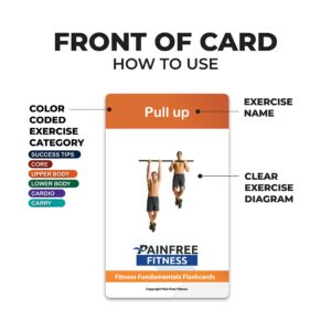 (65+ Cards) Fitness Fundamentals Flashcards Pain-Free Fitness, 3x5 in, Workout Cards Suitable for Safe Power Training, Strength Training, Tear-Resistant Flashcards with Video QR Codes