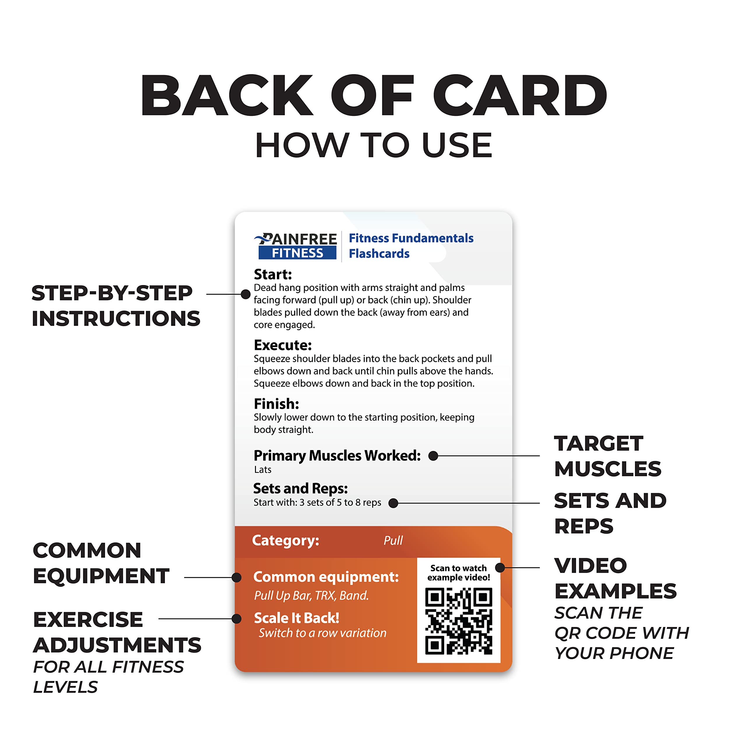 (65+ Cards) Fitness Fundamentals Flashcards Pain-Free Fitness, 3x5 in, Workout Cards Suitable for Safe Power Training, Strength Training, Tear-Resistant Flashcards with Video QR Codes