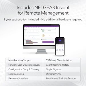 NETGEAR Cloud Managed Wireless Access Point (WAX620PA) - WiFi 6 Dual-Band AX3600 Speed | Up to 256 Client Devices | 802.11ax | Insight Remote Management | PoE+ Powered or Included AC Adapter