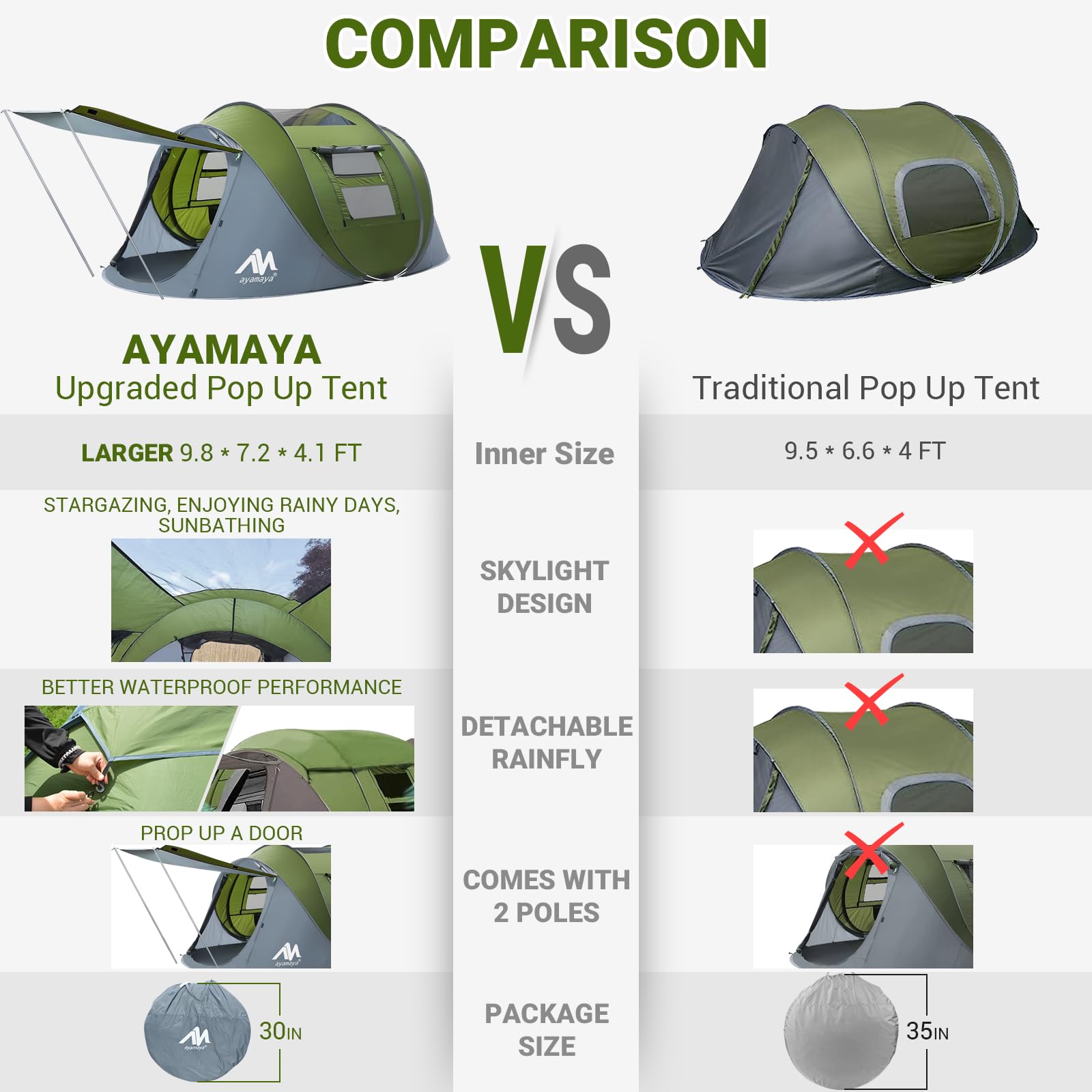 4 Person Pop Up Tents for Camping - AYAMAYA Waterproof Instant Family Tents with Skylight & Removable Rainfly, Upgraded Large Size with 2 Doors -Automatic Easy Setup Beach Tent with Poles