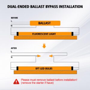 ONLYLUX 8Ft Led Bulbs, 48W 6500lm 5000K(12 Pack), 8 Foot Led Bulbs, T8 T12 Led Replacement Lights, FA8 Single Pin Clear Cover, Replace F96t12 Fluorescent Light Bulb