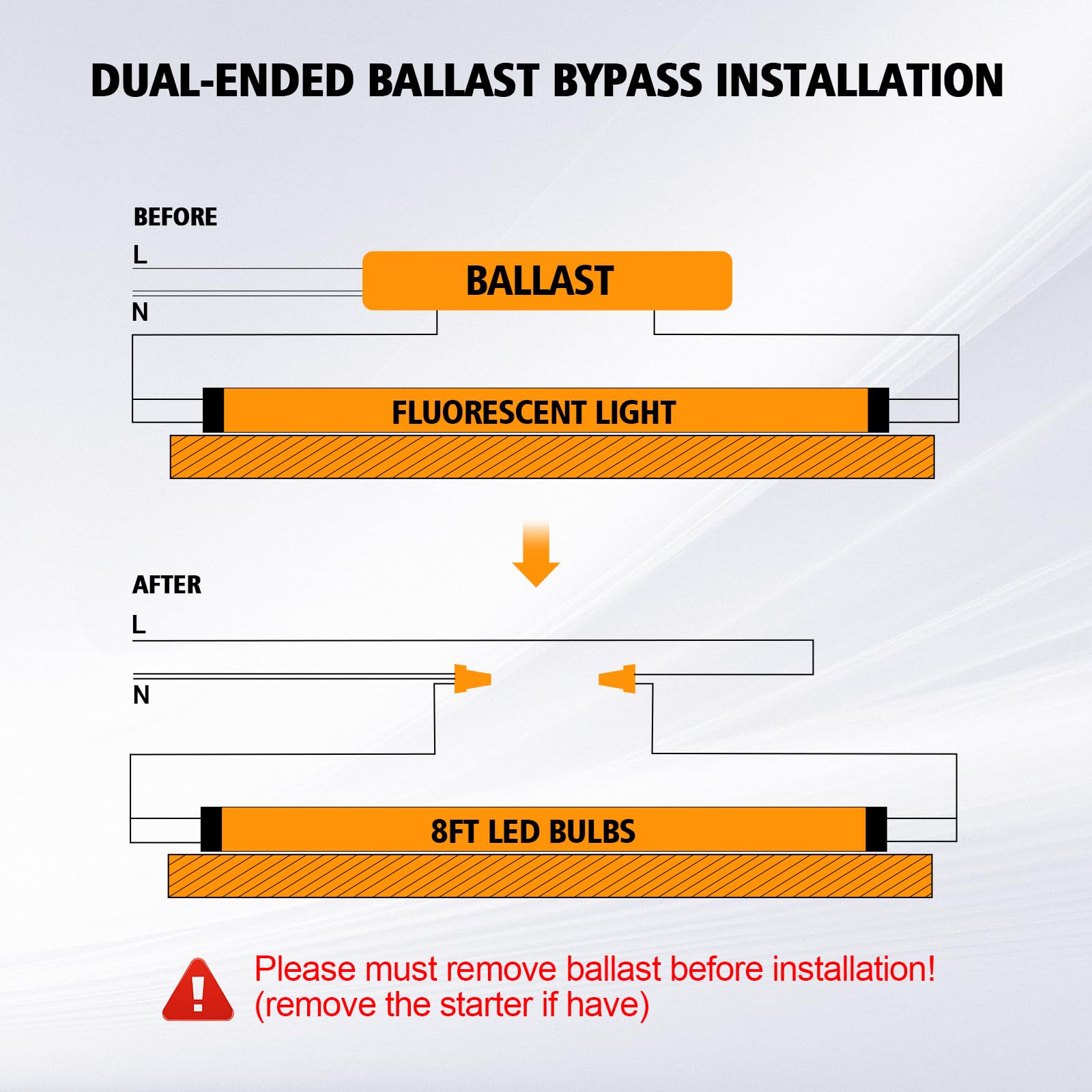 ONLYLUX 8Ft Led Bulbs, 48W 6500lm 5000K(12 Pack), 8 Foot Led Bulbs, T8 T12 Led Replacement Lights, FA8 Single Pin Clear Cover, Replace F96t12 Fluorescent Light Bulb