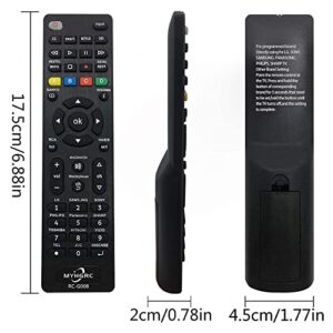 MYHGRC Universal Remote Control for Insignia/Sanyo/Sharp/Samsung/Sony/Hisense/Panasonic/Philips/Toshiba/LG Smart TVs and More Brands, Simple Set-up Required