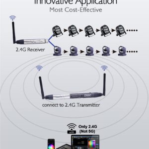 2.4G Wireless WiFi DMX EasyNode Plug Mini Size Using ArtNet/sACN/DMX Protocol