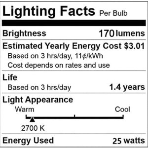 ETwinCoo Wax Warmer Light Bulbs, G50 25 Watt for Full Size Scentsy Warmers, G16.5 Globe E12 Base Clear - Long Life-Span and Melt Wax Fast, 120 Volt (6 Pack)