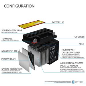 Mighty Max Battery YB9A-A 12V 9AH 130 CCA Battery Replaces Banshee YB9-B Motorcycle