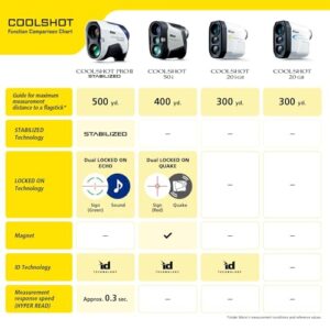 Nikon COOLSHOT ProII Golf Laser Rangefinder (16758) Stabilized View Bundle with 3 Extra CR2 Batteries and a Cleaning Cloth - Laser Yard Alignment with Club Selection, and Slope - Mens Golf Accesories