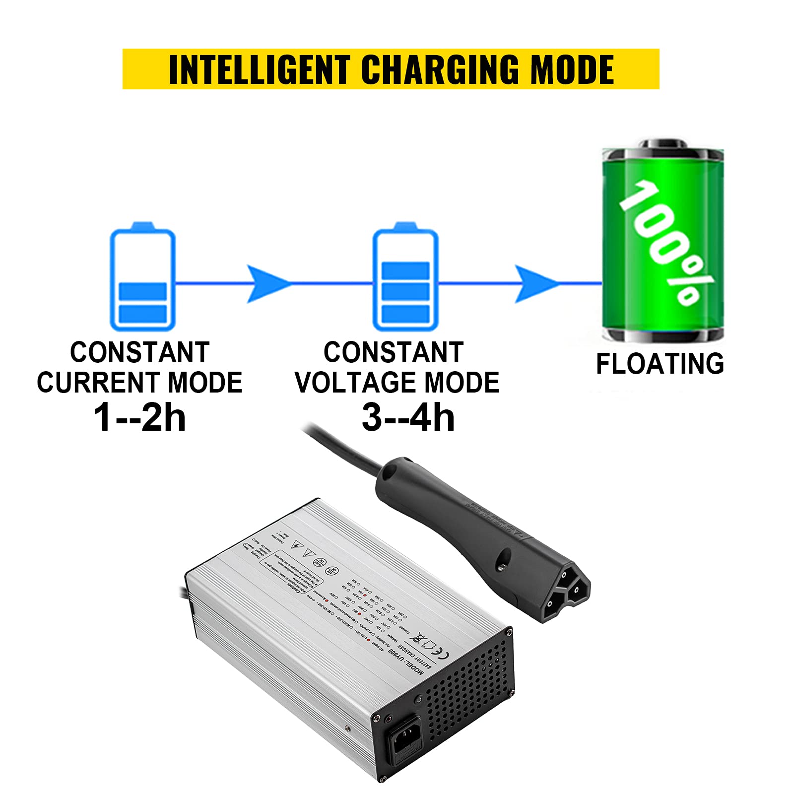 VEVOR Golf Cart Battery Charger 48V Club Car Charger 15A Golf Cart Electric Charger with RXV Plug/LED Club Car Battery Charger Aluminum Shell Power Wise Golf Cart Battery Charger for Ez Go Yamaha