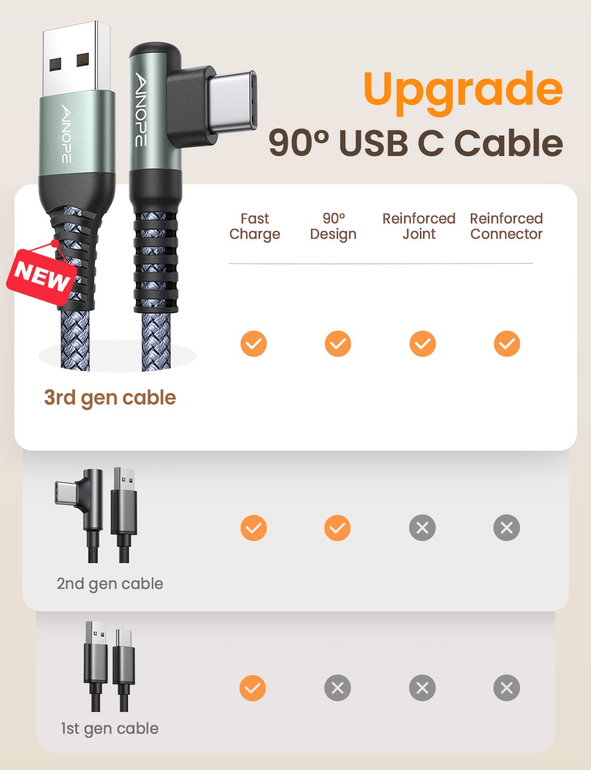 AINOPE 10 ft USB C Cable 2-Pack, 3.1A C Chargers Fast Charging 10 Foot, Resistant Nylon Braided Type C Charger Fast Charging 10ft Right Angle Charger Cord Fit for Galaxy S20 Ultra S10 S10E S9 S8 Plus