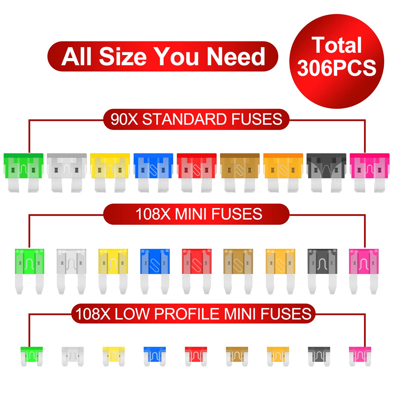 Fuse Assortment Kit,306pcs Car Boat Truck SUV Auto Automotive Assorted Replacement Blade Fuses Standard & Mini & Low Profile Mini-2A 5A 7.5A 10A 15A 20A 25A 30A 35A with Fuse Puller Circuit Tester