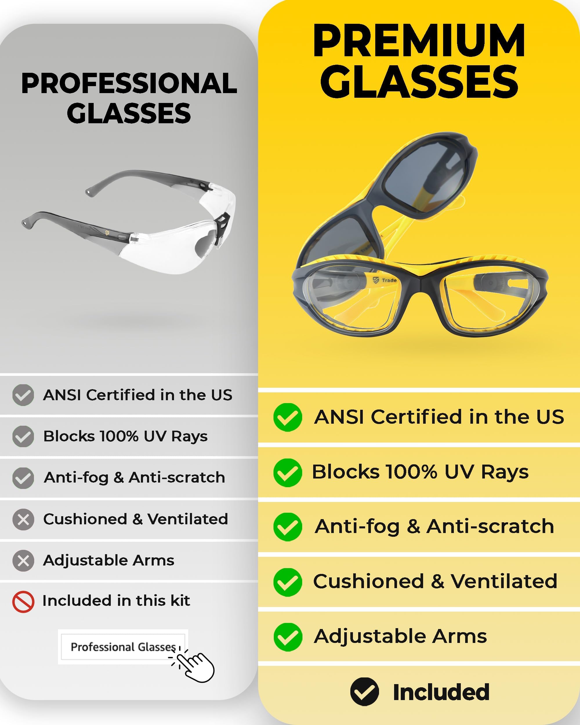 TradeSmart All-in-One Gun Range Safety Duo Kit - 2x Yellow Ear and Eye Protection Kit for Men and Women, U.S. Certified