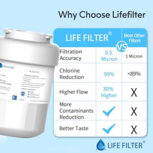 Lifefilter Replacement for MWF Refrigerator Water Filters, MWFP, HDX FMG-1, MWFA, GWF, GSE25GSHECSS, WFC1201, RWF1060, 197D6321P006, 9991, PC75009（3 Pack)