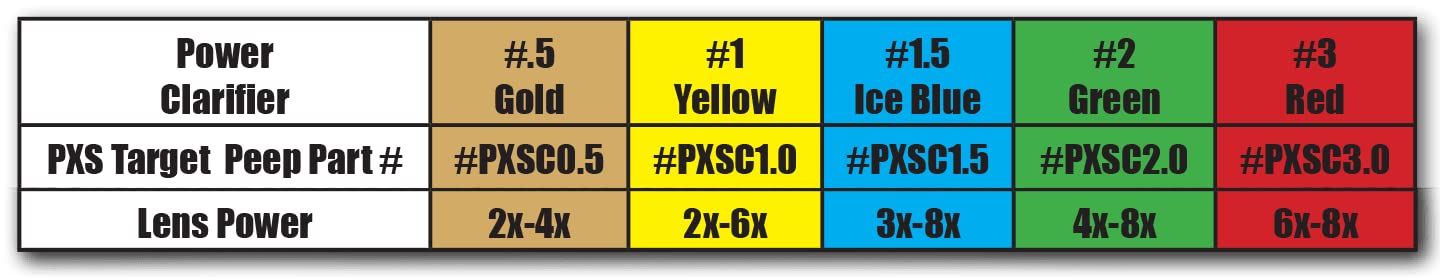 Specialty Archery PXS Target Peep Clarifier #1.0 Yellow