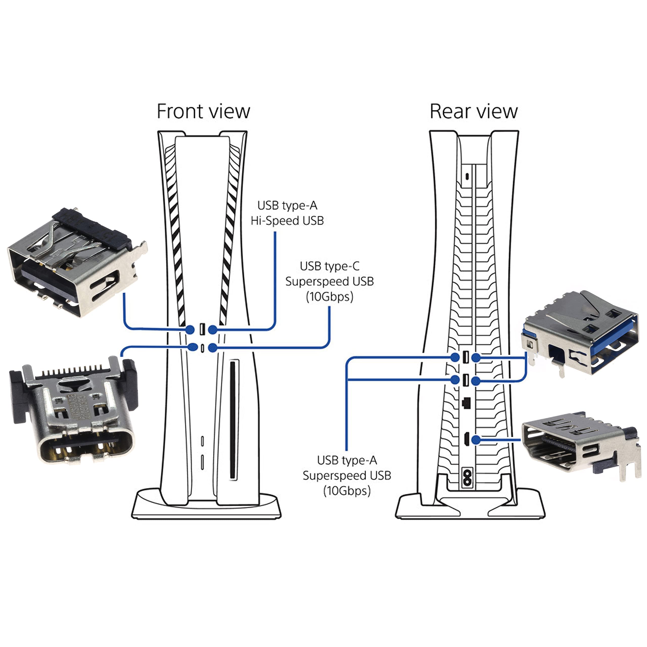 TRADOCK Original HDMI Port Socket Interface Connector Replacement for Playstation 5 PS5