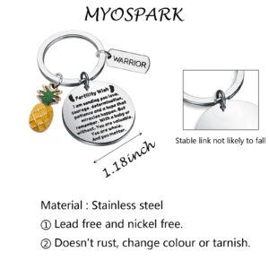 MYOSPARK IVF Pineapple Gift Fertility Wish Keychain IVF Pregnant Wish Gift IVF Gift for Infertility Mom Transfer Day TTC Gift (Fertility Wish KC)