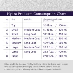 Hydra Dilution Bottle for Professional Groomers, Mixing Bottle for Dog Grooming Shampoo and Conditioner, 20.3 Fluid Ounces