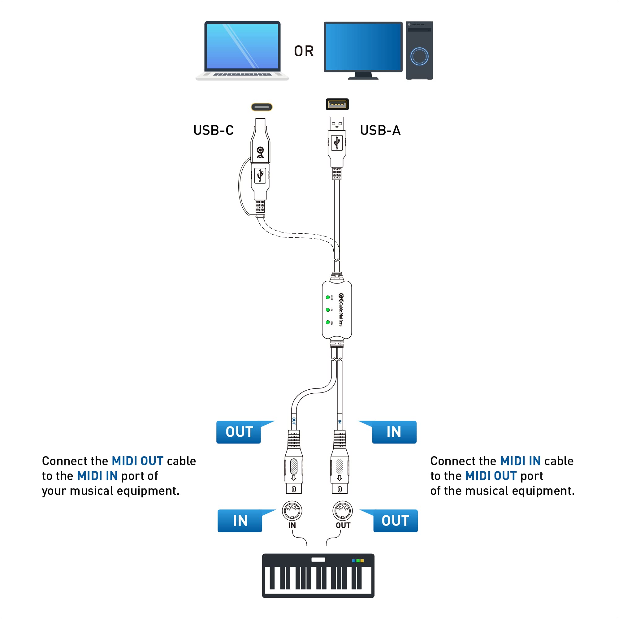 Cable Matters MIDI to USB Cable 6.6 ft / 2m (USB MIDI Cable, MIDI to USB C Cable) in Black, Does NOT Support SysEx