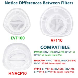 Improvedhand EVF100 Filter Replacement Compatible with Black & Decker Hand Vacuum HNV220B HNV115J HNV215B HNV115B 90590689 Series Cleaners, 9 Pack