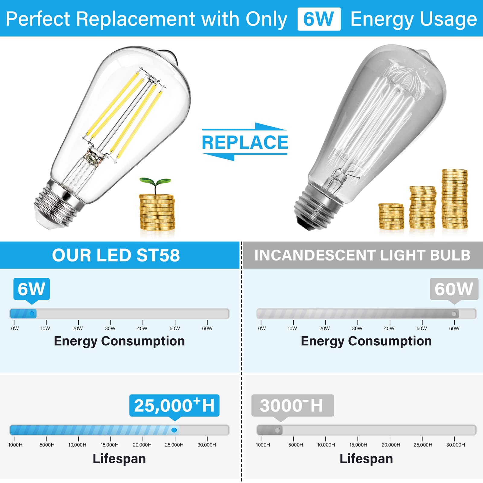 MAXvolador 12-Pack Dimmable Vintage LED Edison Bulb 60W Equivalent, 6W 850Lumens Edison Light Bulbs 5000K, ST58 Antique LED Filament Bulb, E26 Base