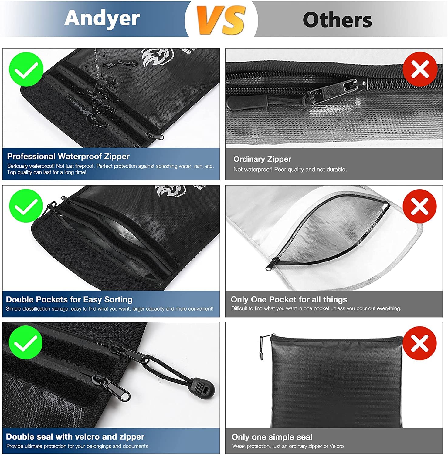 Upgraded Two Pockets Fireproof Document Bag (2000℉), andyer 15”x 11”Waterproof Fireproof Money Bag with Zipper, Waterproof Holder Pouch Fire Safe Bag for Valuables, Legal Documents (Jet Black)