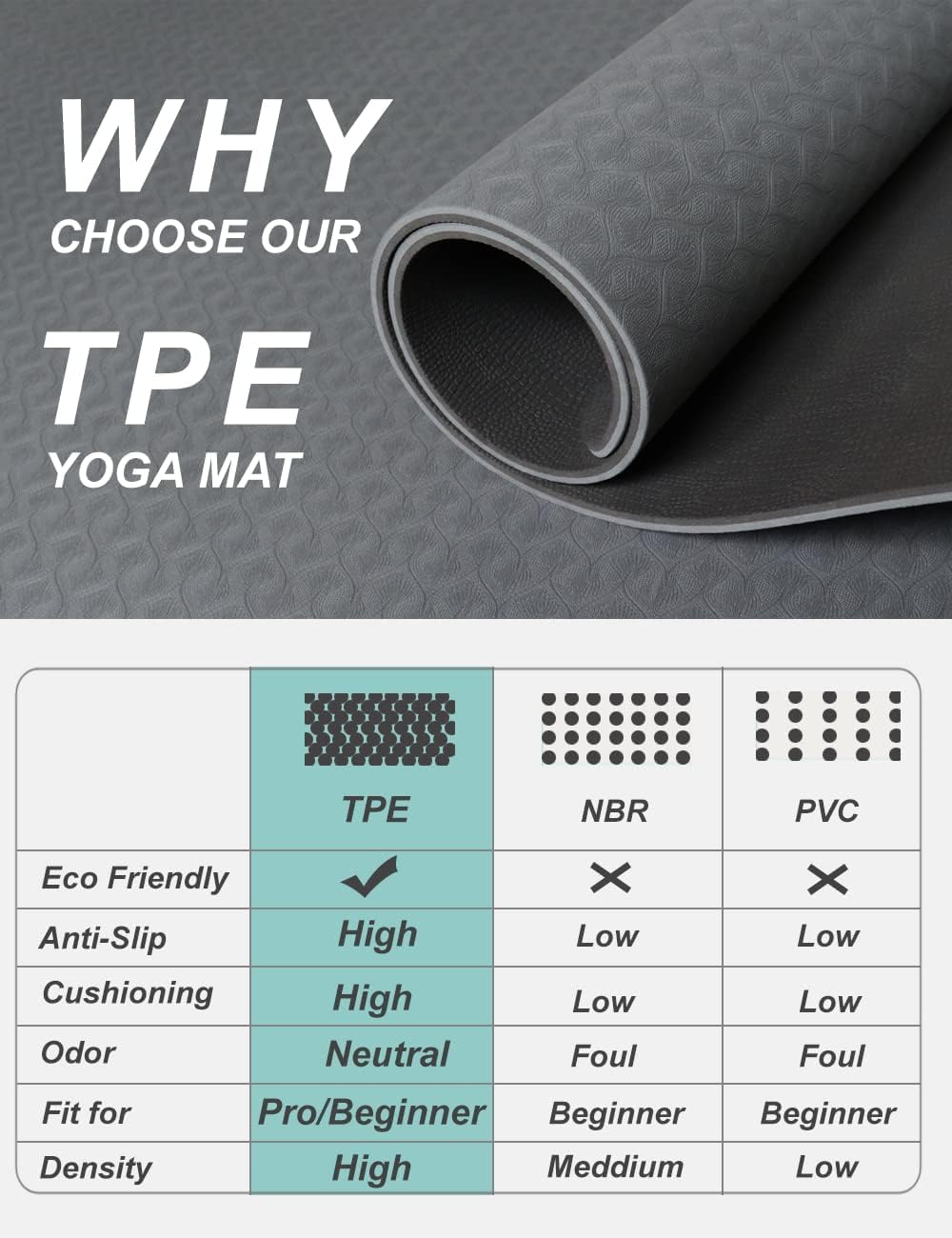 Yoga Mat Double-Sided Non Slip, 72'' x 32'' x 7mm - Extra Wide & Thick Yoga Mat with Strap, Ideal for Men Women Kids, Professional TPE Yoga Mats for Home Workout, Pilates and Floor Exercises