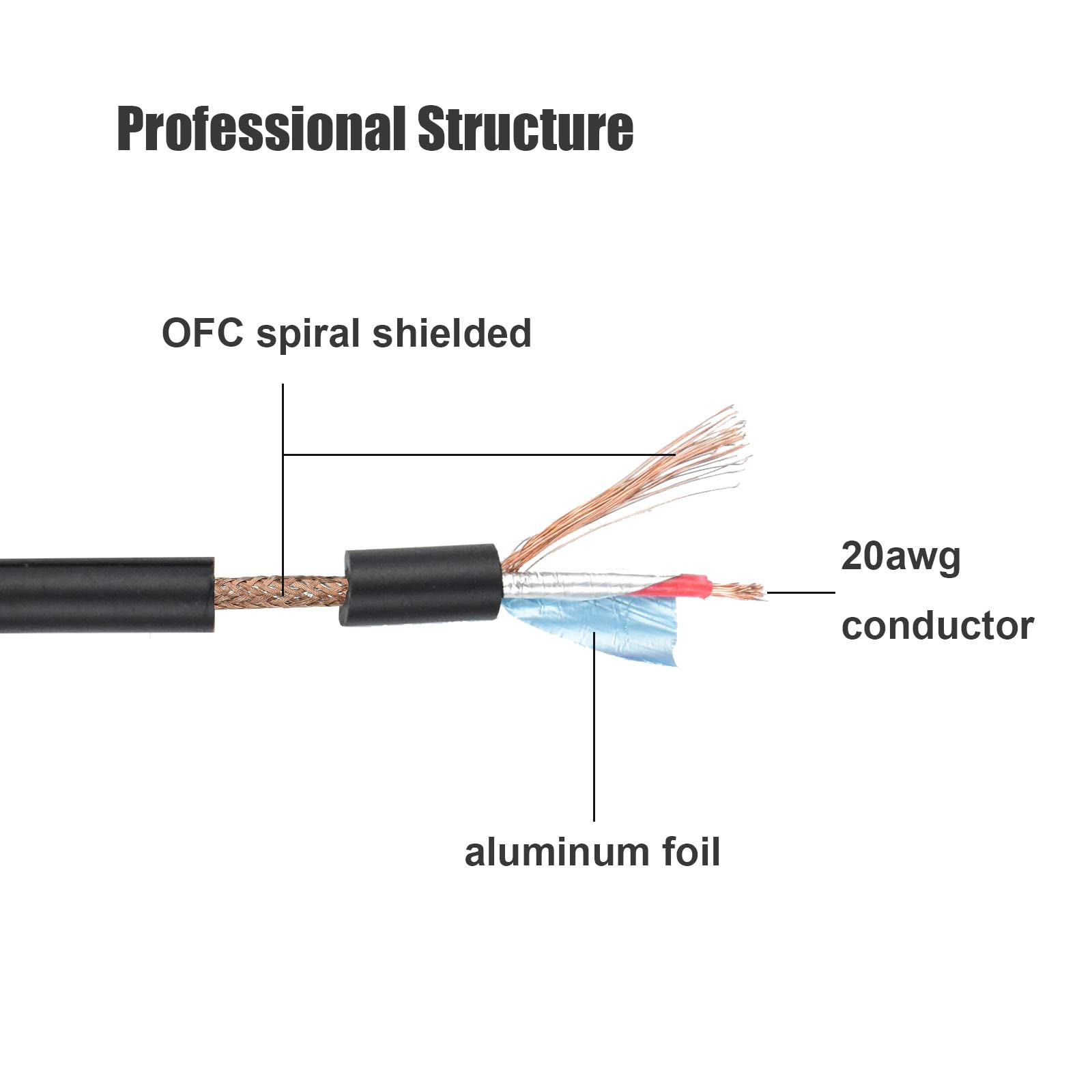 Mugteeve Dual XLR Female to Dual RCA Male Phono Cable Adapter, 10 Feet Balanced 3pin XLRF to Unbalanced RCA Speaker Cable, Gold Plated, OFC Shielded, Noise-Free, for Mixer, Subwoofer, Amplifier