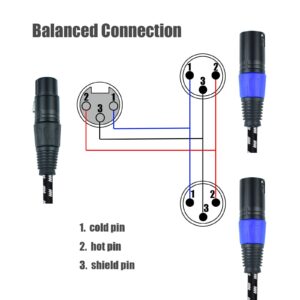 Mugteeve XLR Y Splitter 1 Female to 2 Male, 5 Feet Microphone XLR Breakout Cable Balanced Left and Right Dual Male to Single Female, Nylon Braided Heavy Duty, Noise Free, for Mixer/Speaker/MIC