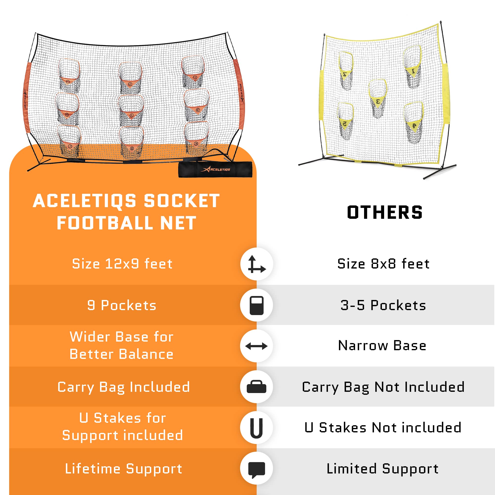 Football Throwing Net | Portable Football Gear | Quarterback Throwing Practice Net | Improve Passing Accuracy | 12ft x 8ft with 9 Pockets [Carry Bag Included]