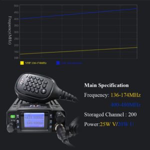 TYT TH-8600 Mini 25 Watt Dual Band Mobile Radio Station IP67 Waterproof Radio VHF UHF Transceiver