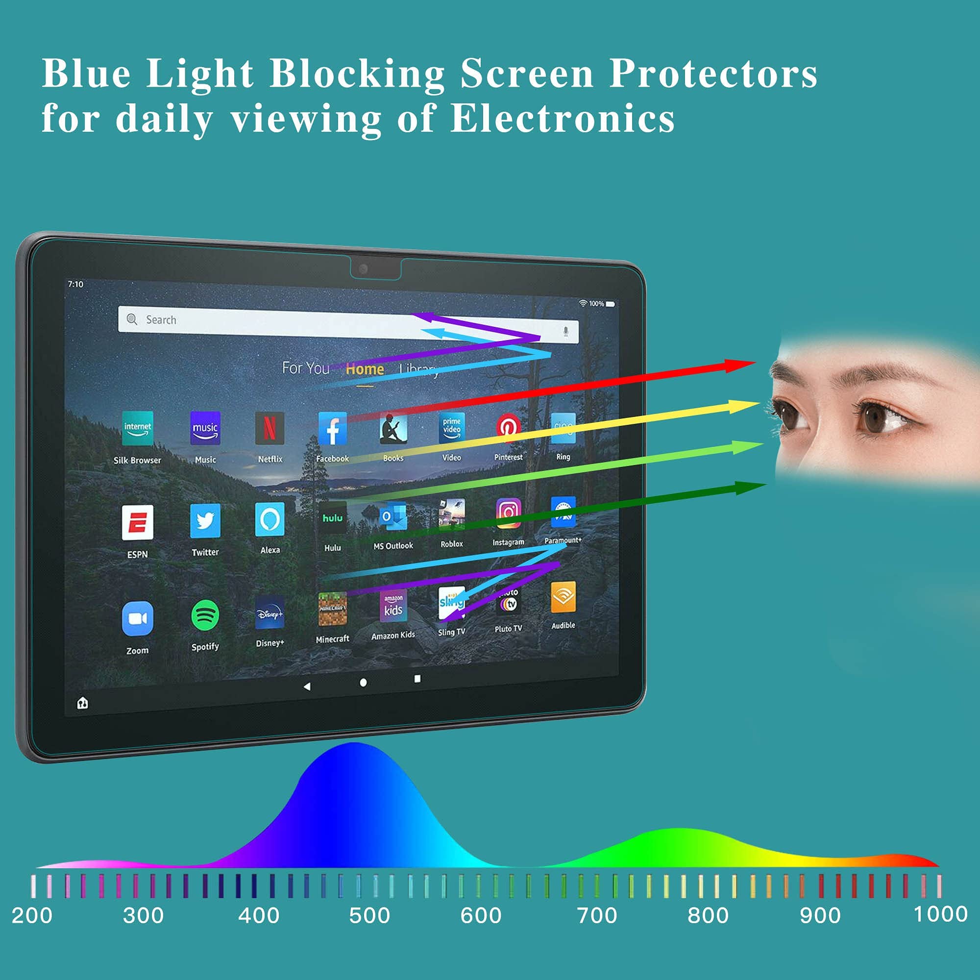 ZOEGAA All-new Fire HD 10 Screen Protector Anti-Blue Light Screen Protector Compatible with All-new Fire HD 10 2021 / Fire HD 10 Plus/Fire HD 10 Kids/Fire HD 10 11th gen screen protector 2021