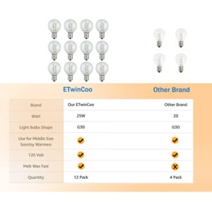 ETwinCoo Wax Warmer Bulbs, Custom Fit G30 25 Watt Bulbs for Middle Size Scentsy Warmers, E12 Base Clear Scentsy Light Bulbs for Wax Warmers - Long Life-Span and Melt Wax Fast, 120 Volt