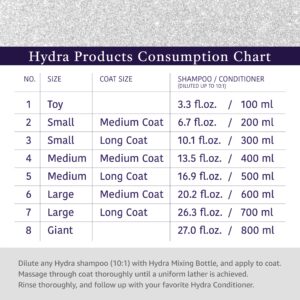 Hydra Professional Experience , Shampoo, Conditioner, and Sprays, Dog and Cat Grooming Supplies, 6-Bottle Set