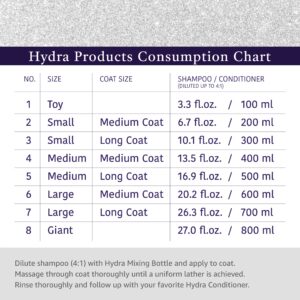 Hydra Professional Extra Soft Face and Body Shampoo, Hypoallergenic Pet Shampoo, Cat and Dog Shampoo for Sensitive Skin and All Breeds and Coat Types