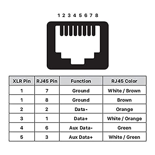 Toronce DMX to RJ45 Connector RJ45 Ethernet to 3 Pin XLR DMX Female & Male Adapter Sets （3PIN_1Pair）