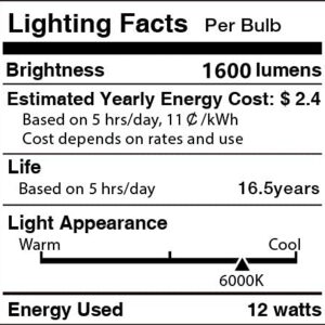 HT PETTER LED Corn Bulbs,12W Candelabra LED Light Bulbs,E12 Base,1600LM 6000K-Daylight White,120W Incandescent Bulbs Equivalent,Edison Screw Bulbs, Non-Dimmable, Pack of 4