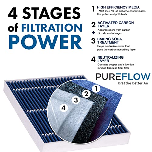 PureFlow HEPA Cabin Air Filter PC99238HX | Fits 2023-21 Chrysler Grand Caravan, 2023-17 Pacifica