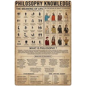 JIUFOTK Philosophy Knowledge Metal Sign Education Metal Poster Guide Chart Club Decor Bedroom Decor Home Decor Plaque 8x12 Inches