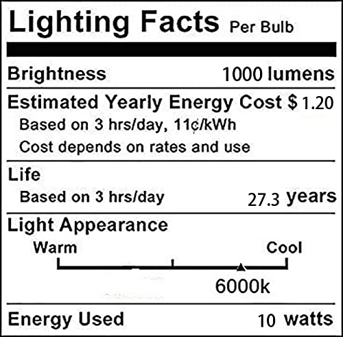 BesYouSel R7S LED Bulb 10W 78mm Double Ended LED COB Bulbs 100W Halogen Equivalent 120V J Type R7s Floodlight Adjustable Cool White 6000K Landscape Lights for Home, School, Warehouse, Pack of 3