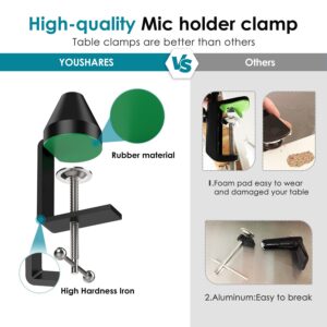 YOUSHARES Table Mount Clamp for Mic - Boom Arm Clamp for Microphone Arm Stand with Adjustable Screw, the Maximum Gap is 6cm/2.36 inch