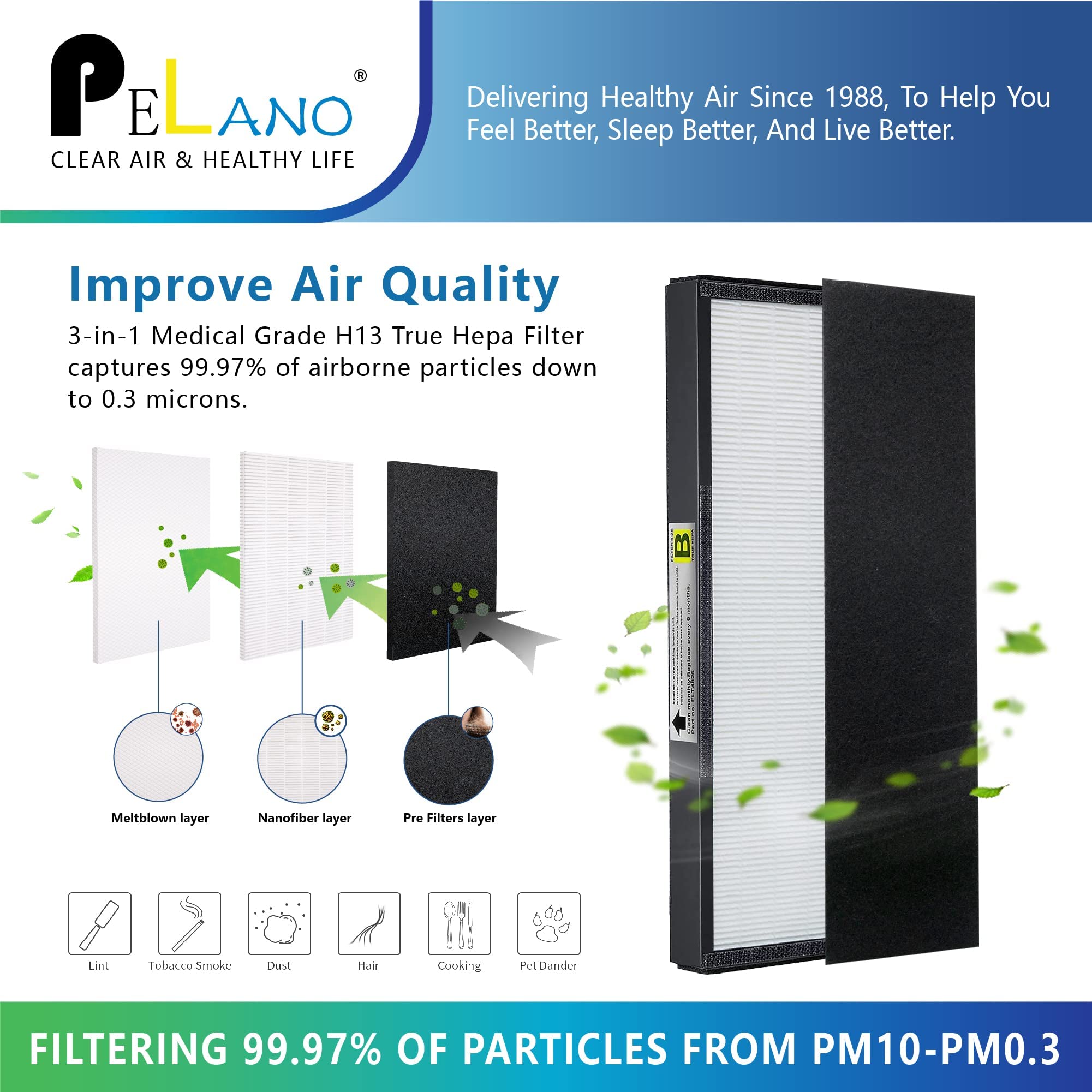 Pelano FLT4825 Replacement Filter B, Compatible with Germ Guardian AC4300BPTCA, AC4900CA, AC4825, AC4825DLX, AC4850PT, CDAP4500BCA, CDAP4500WCA and More, 2 H13 Ture Hepa Filter + 8 Carbon Pre-Filters