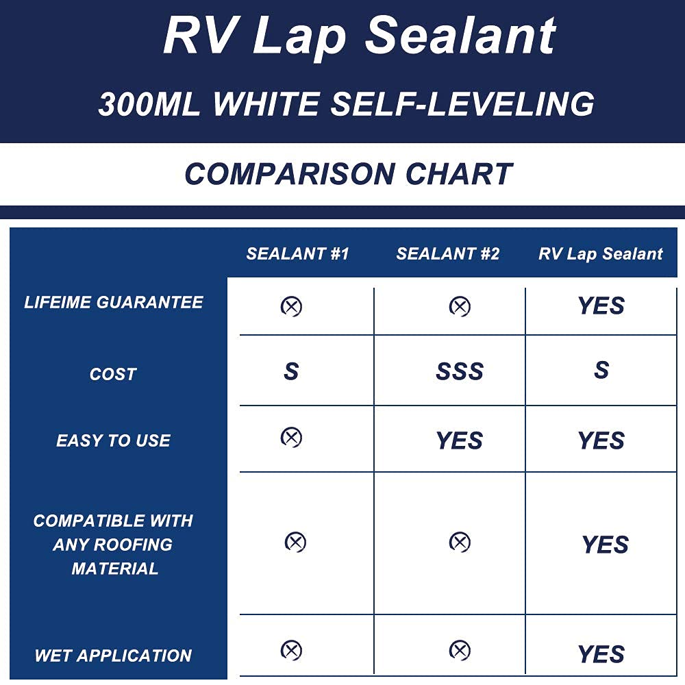 Eazy2hD 2 Pack RV Self Leveling Lap Sealant for RV Roofs,RV Roof Sealant,Camper Caulking, Camper Sealer for Rubber Roof EPDM,White