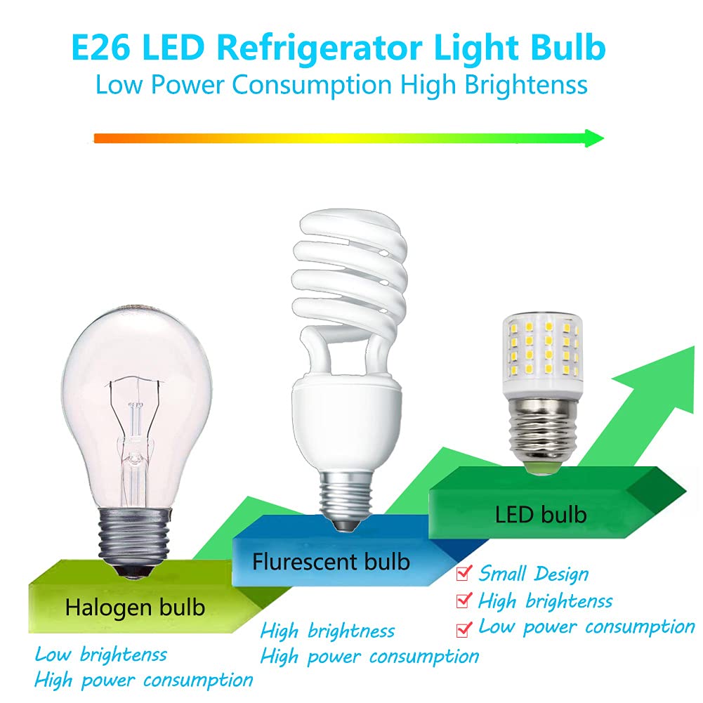 LED Refrigerator Light Bulb 4W 40W Equivalent E26 Medium Base Compact Corn Lamp T10 Tubular A15 Fridge Freezer Waterproof Appliance Ceiling Fans Home Lighting 100-265V Daylight White 5000K, Pack of 1