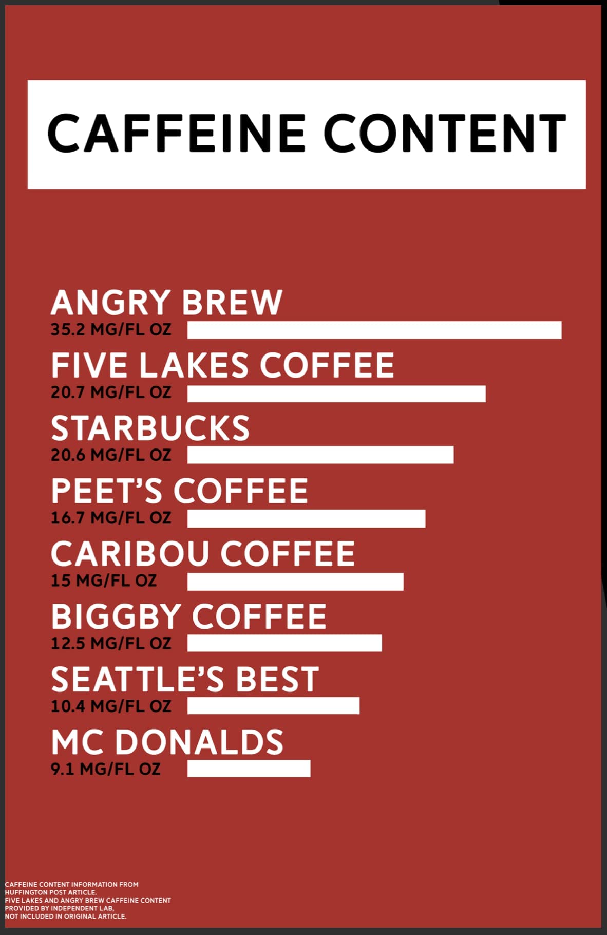 Five Lakes Coffee - Angry Brew - Coffee with a punch! Highly caffeinated, dark roast, coffee (Ground)