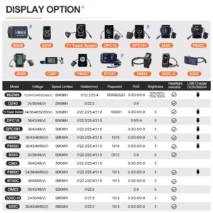 BAFANG 1000W Mid Drive Kit : BBSHD 48V Mid Motor for 68mm Bottom Bracket, 500C Display and 46T Chainring, 8Fun Electric Bike Conversion Kit for Mountain City Ebike - No Battery