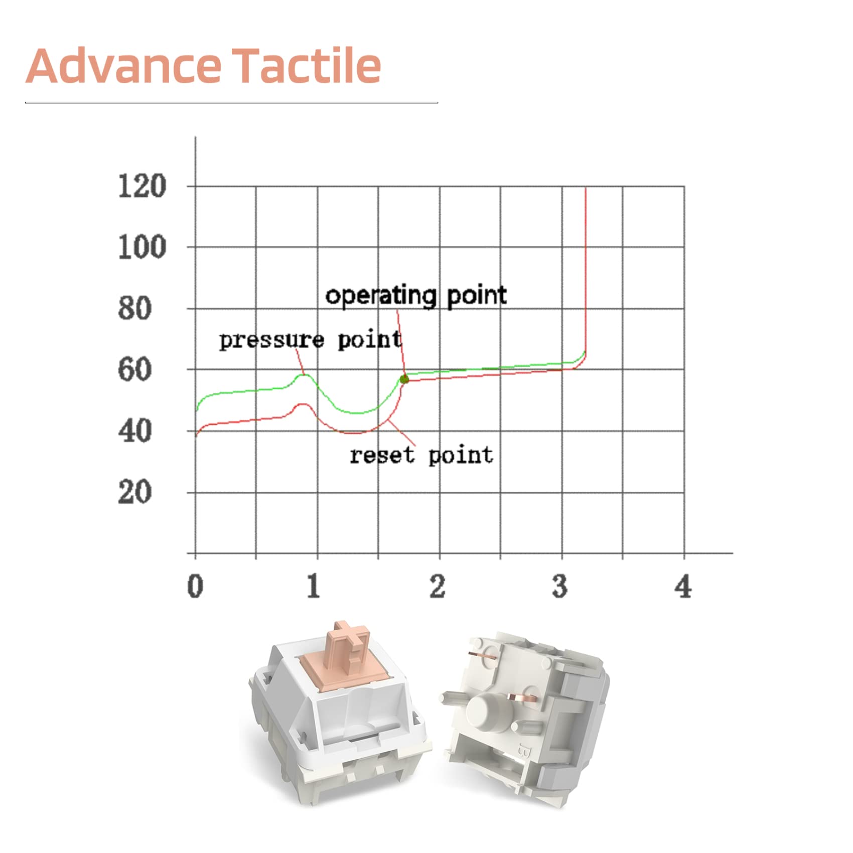 LTC Panda Switches for Mechanical Keyboard DIY, Holy Panda Switch Feeling, 3pin RGB/SMD Tactile MX Compatible Switches with Switch Puller(35pcs)