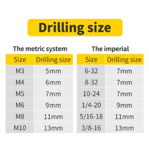 HIFESON Rivet Nut Tool,Hand Nuts Riveter,Rivnut Tool with Metric and SAE,Rivet Nut Tool Rivet Nut Kit with a Step Drill Bit & 100 Rivet Nuts Assortment Kit