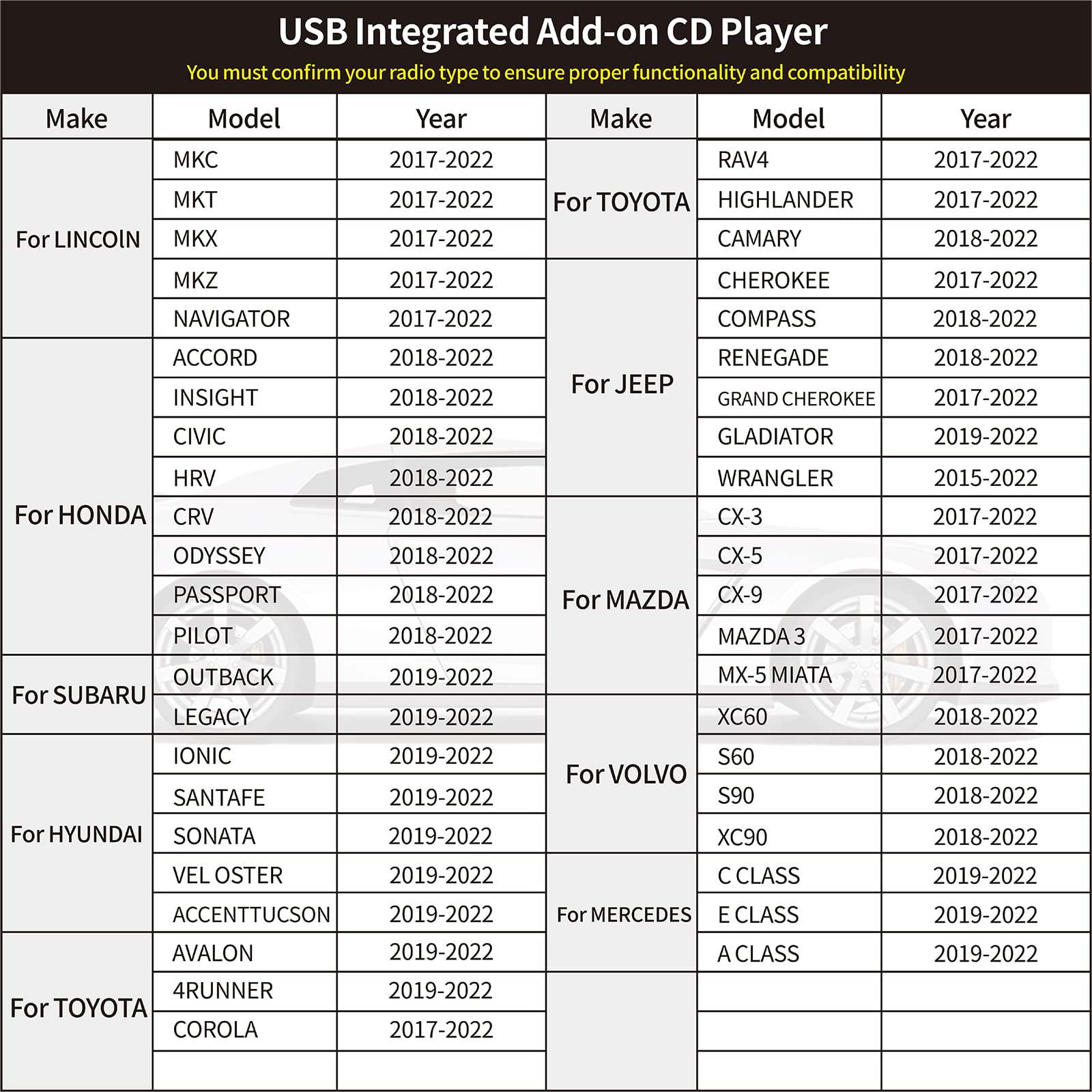 Vehicle CD Player, Cidava OE Integrated Vehicle CD Player via USB Radio Connection – (See Vehicle Fit Chart Image)