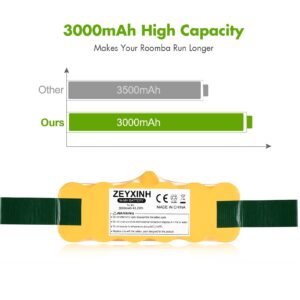 ZEYXINH 3000mAh 14.4V NI-Mh Replacement Battery Compatible with iRobot Roomba R3 500 600 700 800 Series 510 532 535 540 550 552 555 560 562 570 580 595 610 620 630 650 660 760 770 780 790 800 870 880